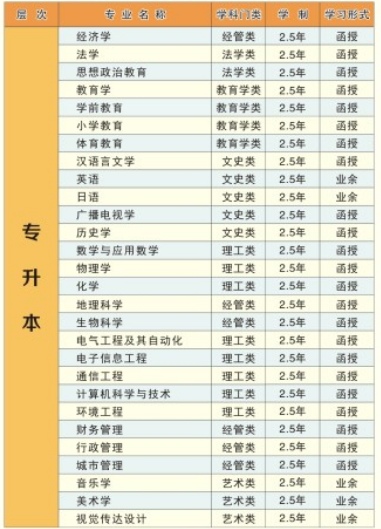 2021年湖北师范大学成人高考招生简章