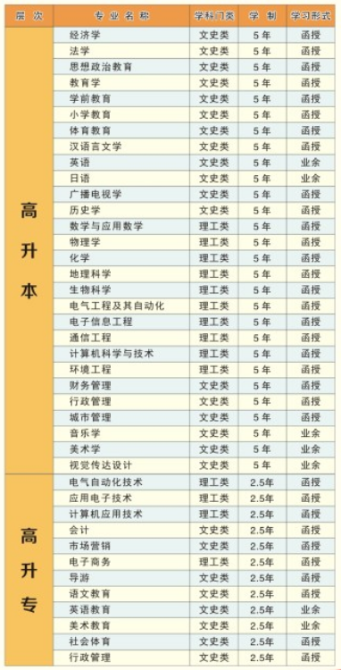 2021年湖北师范大学成人高考招生简章