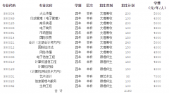 <b>2021年湖北师范大学自学考试招生简章</b>