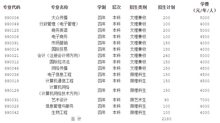 2021年湖北师范大学自学考试招生简章